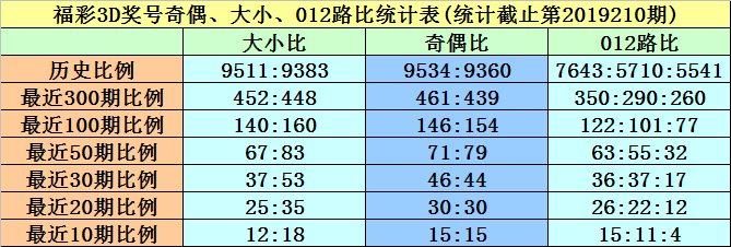 善弱势儿童教育环境 第195页