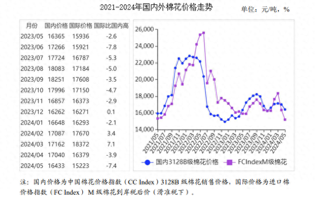 最新皮棉价格走势，市场分析、趋势预测与影响因素深度探讨