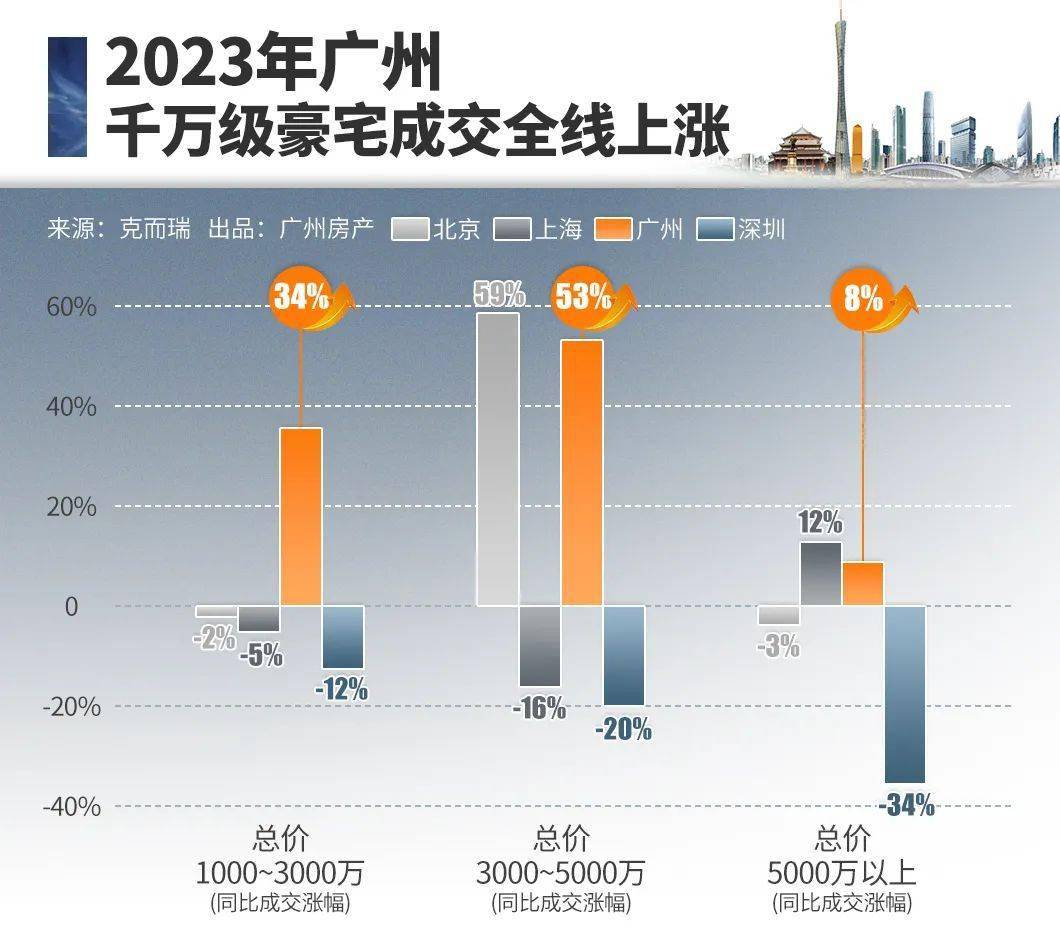 广州楼市最新动态，巷弄深处的惊喜发现