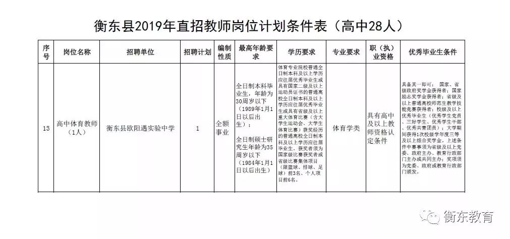 衡东招聘网最新招聘信息，学习变化，把握机遇，成就自我发展之路！