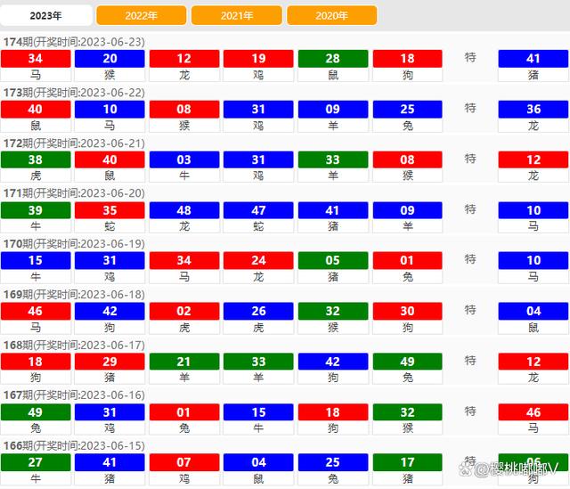 2024澳门正版开奖结果，深度应用解析数据_watchOS6.97.44