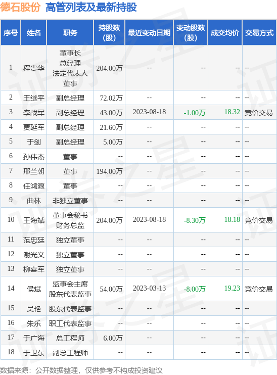 澳门一码一码100准确挂牌，科学说明解析_MR74.96.37