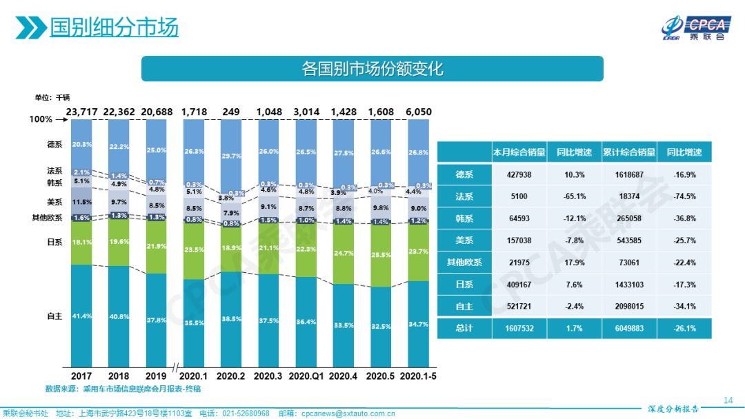 2024新澳门正版免费资木车，全面应用分析数据_10DM88.68.59