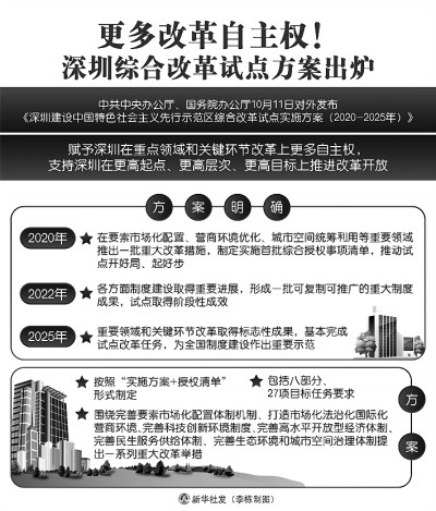 深圳最新劳动法，变革中的机遇，塑造自信与成就感的基石