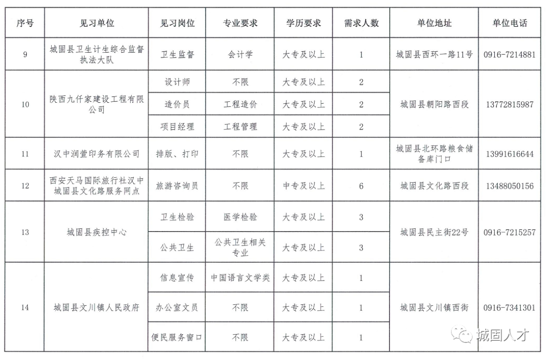 城固招聘网最新招聘动态，职业发展的首选平台