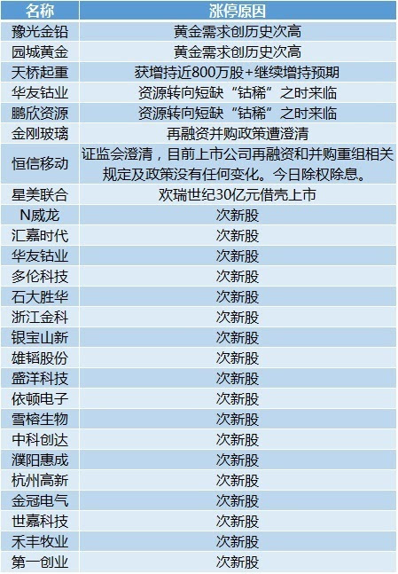 3D今天开机号和试机号，最新正品解答定义_纪念版84.15.64