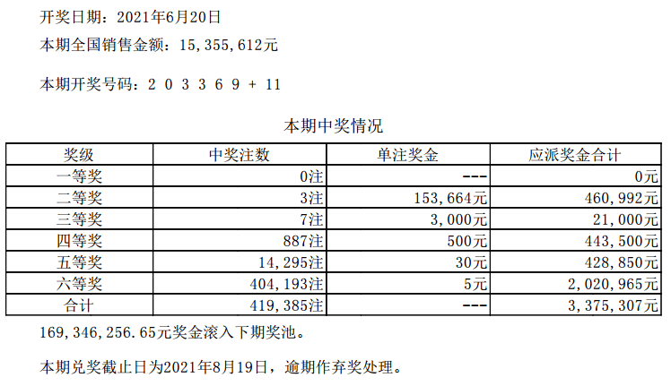 新澳门六开彩开奖结果近15期，实地评估数据策略_冒险版41.37.90