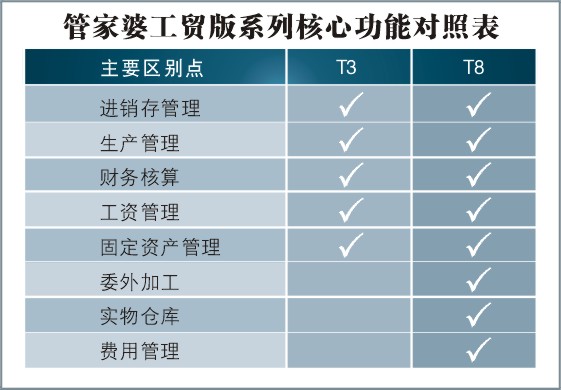 7777788888管家精准管家婆免费，最新方案解答_T46.73.50