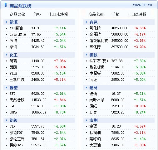 善弱势儿童教育环境 第182页