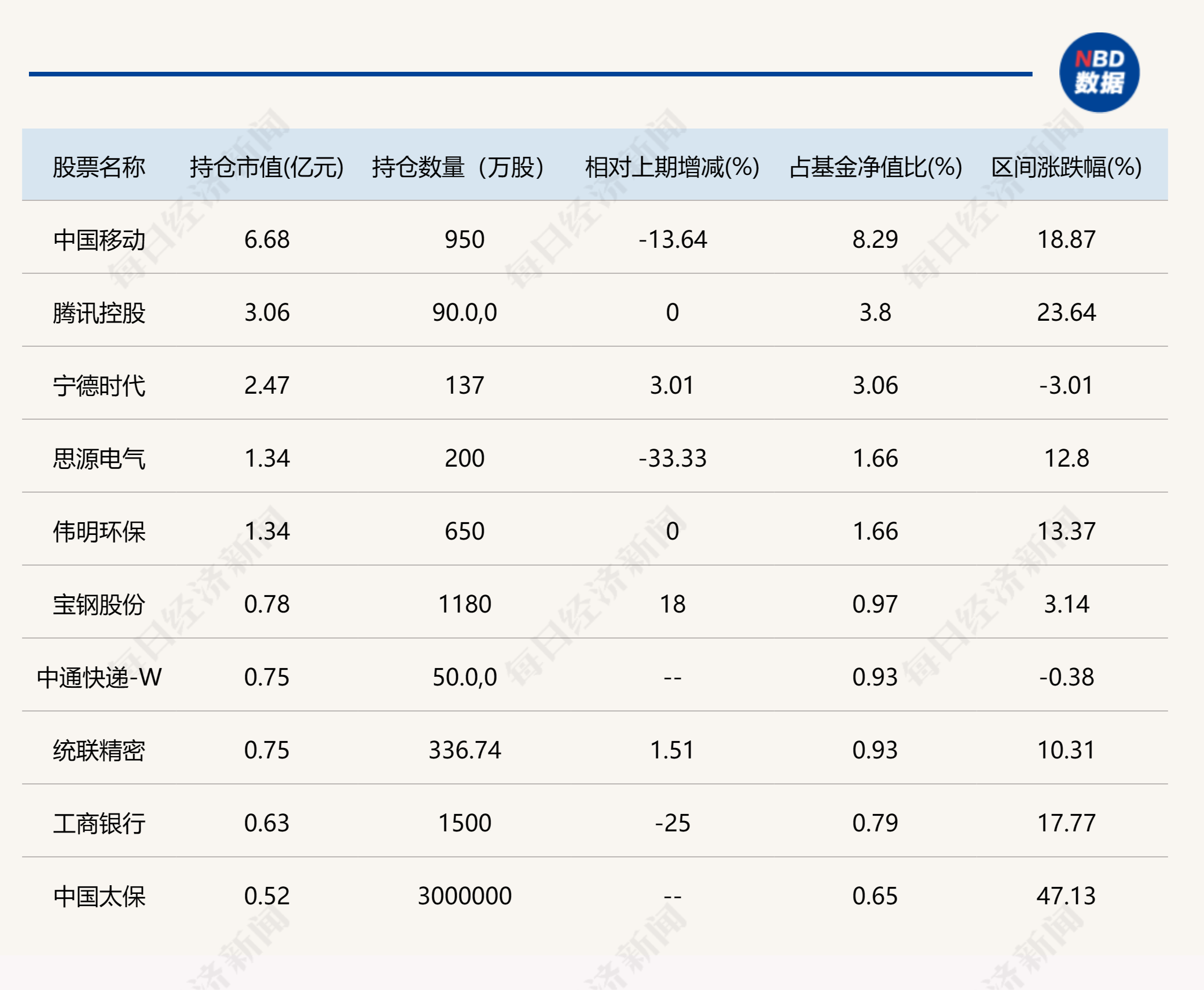 新奥天天免费资料东方心经，深入分析数据应用_3K23.20.79