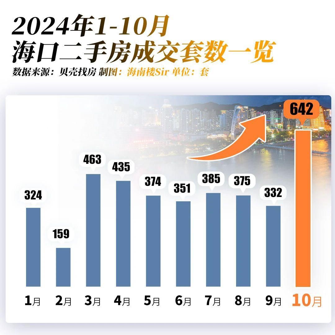 海口房价最新动态全解析，全面指南