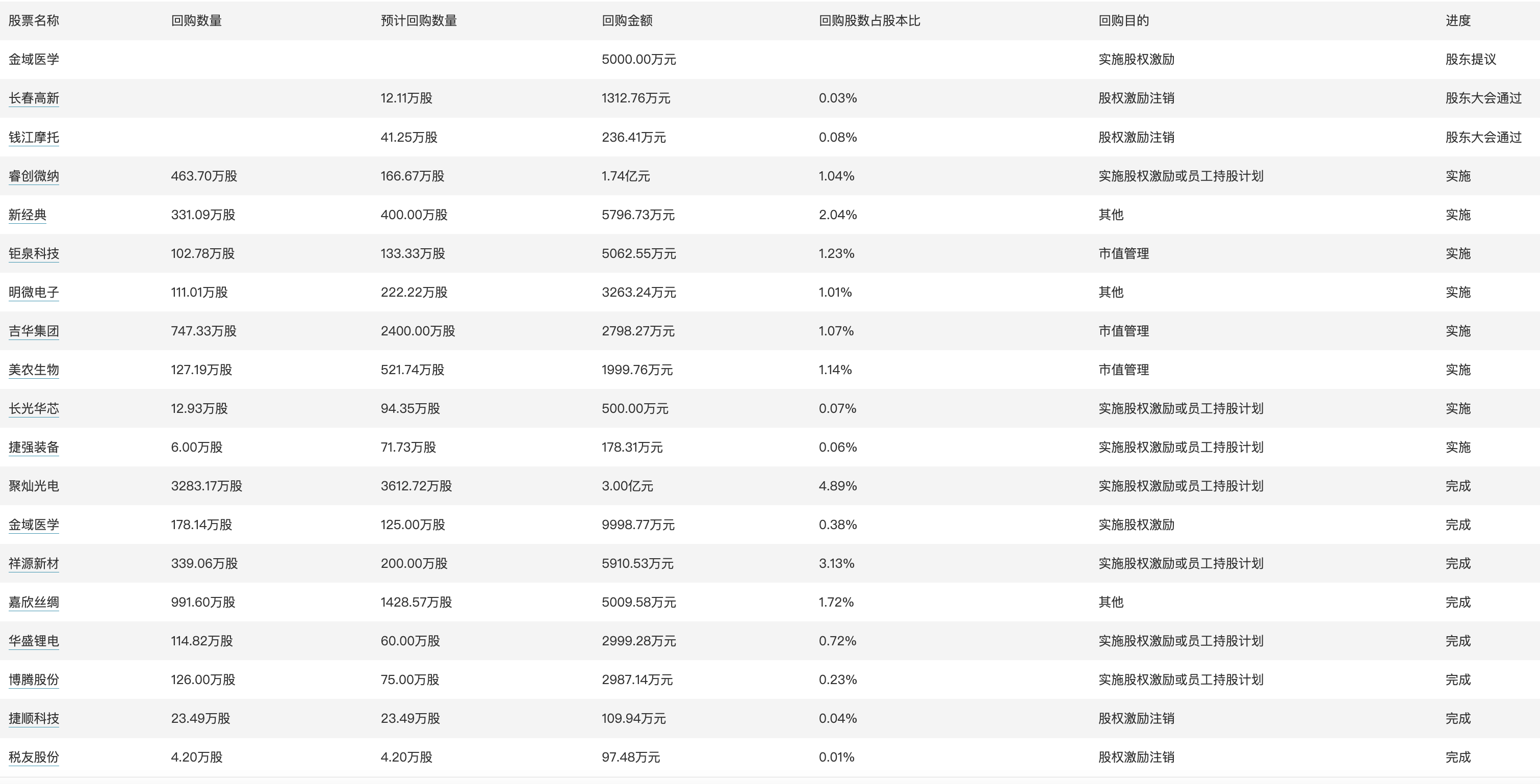 新澳开奖结果+开奖记录，深层策略执行数据_WP25.60.10