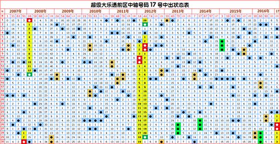 白小姐三码三期必出一期吗，最新分析解释定义_3D75.30.6