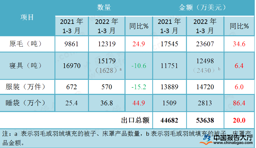 羽绒行情更新，羽绒业的腾飞与个体成长之路