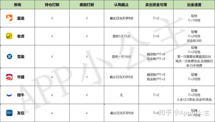 新奥天天免费资料单双中特，全面数据策略解析_手游版67.9.29