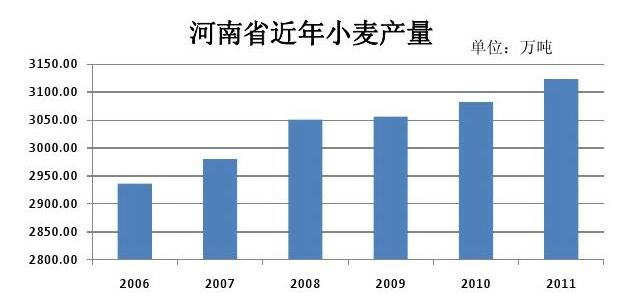 商丘小麦最新价格,商丘小麦最新价格，市场走势、影响因素及前景分析