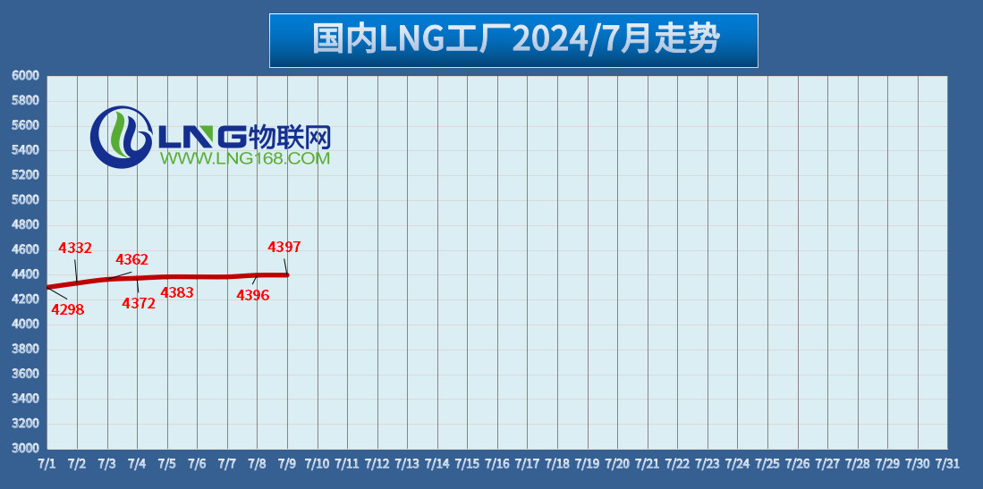 LNG价格最新查询，友情与家庭的温馨之旅的启示