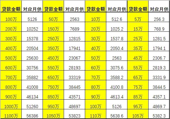 回顾与影响，最新房贷计算器2018年版本解析