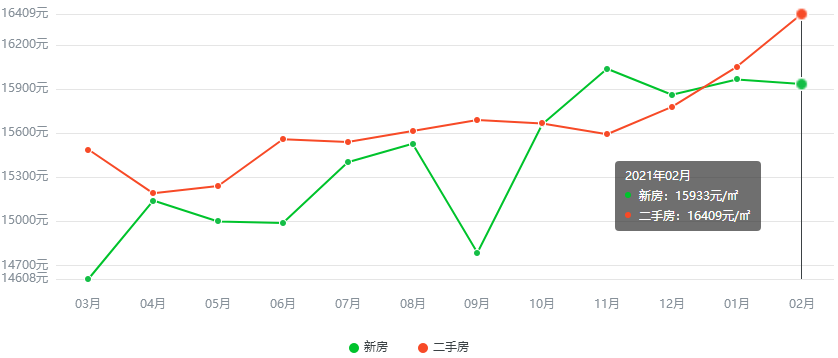 大连房价走势最新消息,大连房价走势最新消息