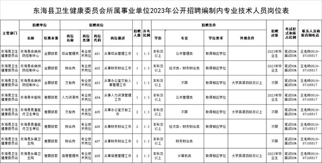 东海县招聘网最新招聘信息汇总