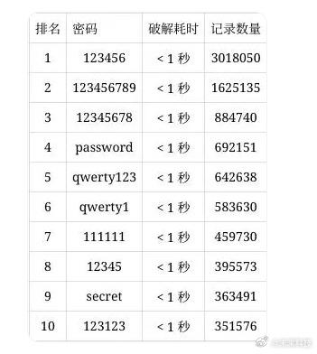 24小时失效最新地址,24小时失效的友情密码