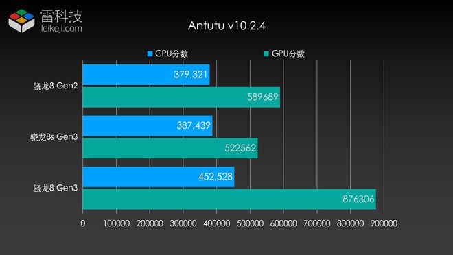 骁龙最新CPU与温馨日常的完美结合