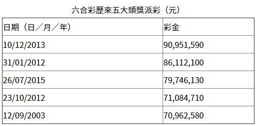 2024香港六合彩开奖号码解析：FHZ8.67.46解码及检测优化策略