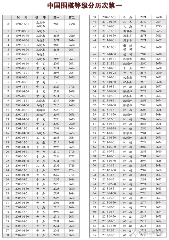 围棋最新等级分之旅，心灵宁静与自然的交响乐章