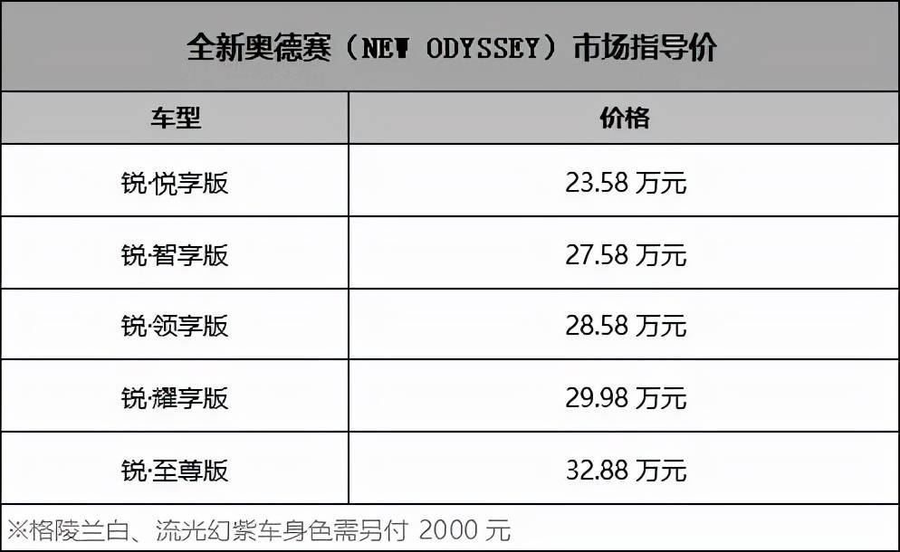 清华大学生医药校友会 第160页