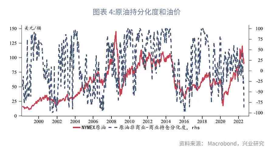 原油最新走势解析，如何分析市场动向并把握投资机会？