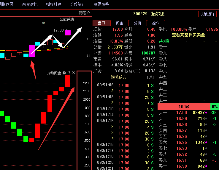 新奥精准资料免费共享，详尽数据解析策略_EUF3.59.42先锋实战版