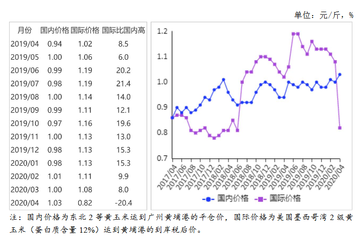 当前玉米最新价格及市场走势分析与预测