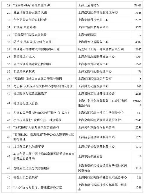 新澳天天彩资料大全亮点，项目管理方案详解_RDD3.42.68权限升级版