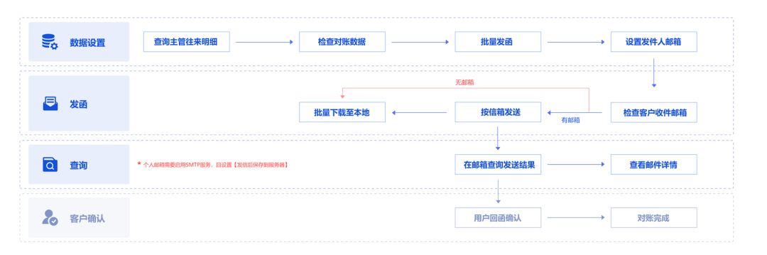 新奥门特免费资料集管家婆解析，详尽过程解析_ICA最新实践版