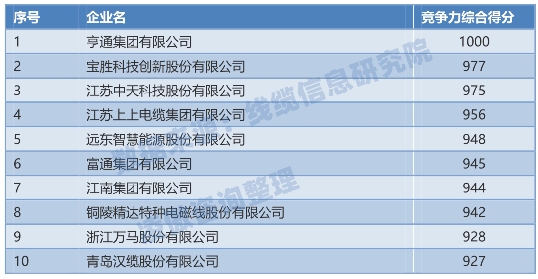 清华大学生医药校友会 第148页