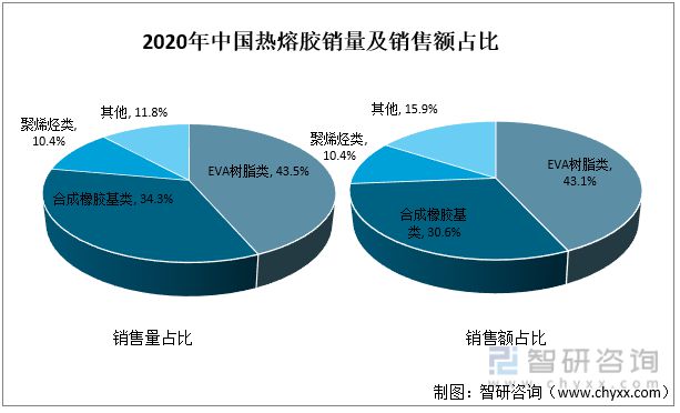 最新胶的价格走势分析，市场分析与应用科普介绍