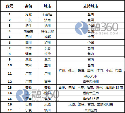 澳门2023六开奖记录查询平台，专业解读-WIY2.49.32DIY工具版