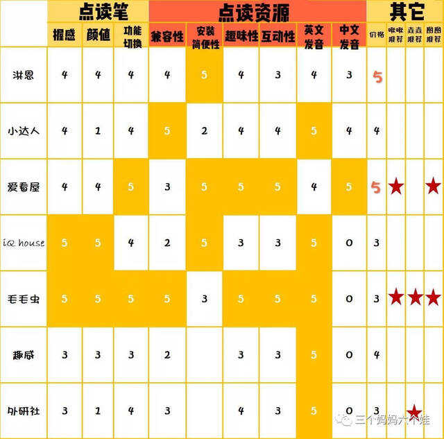 免费获取精准新奥生肖资料及评分表，DEX4.71.54动画版详解