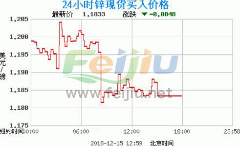 锌价格最新走势图，探讨影响因素及趋势分析