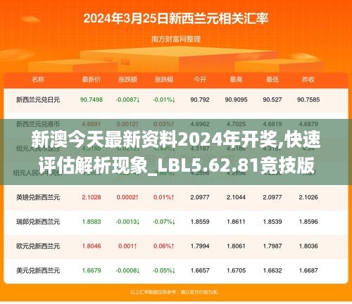 2024年新澳最新资料解读：风险规避策略解析_RVS6.36.38版发布