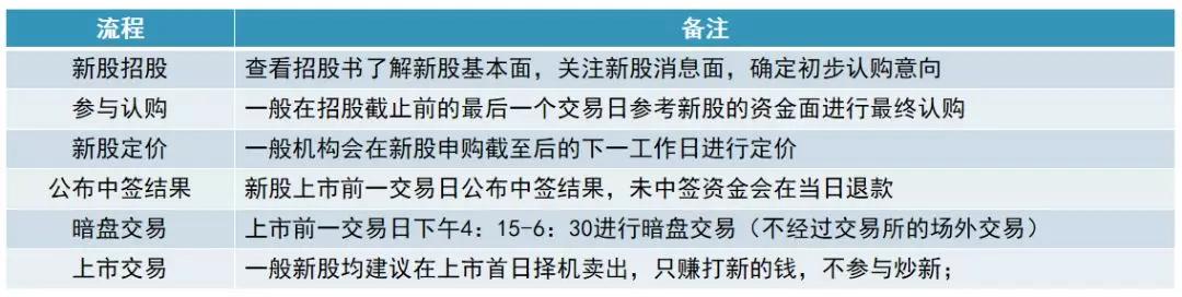 香港内部资料精准一码使用详解：原版BWH6.34.62操作步骤