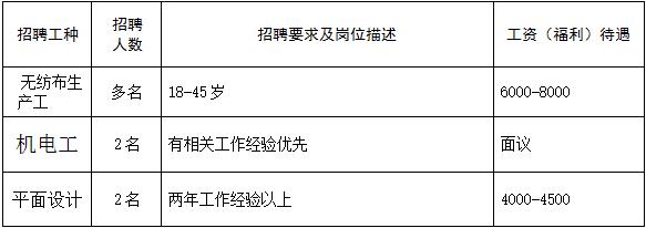 清华大学生医药校友会 第137页