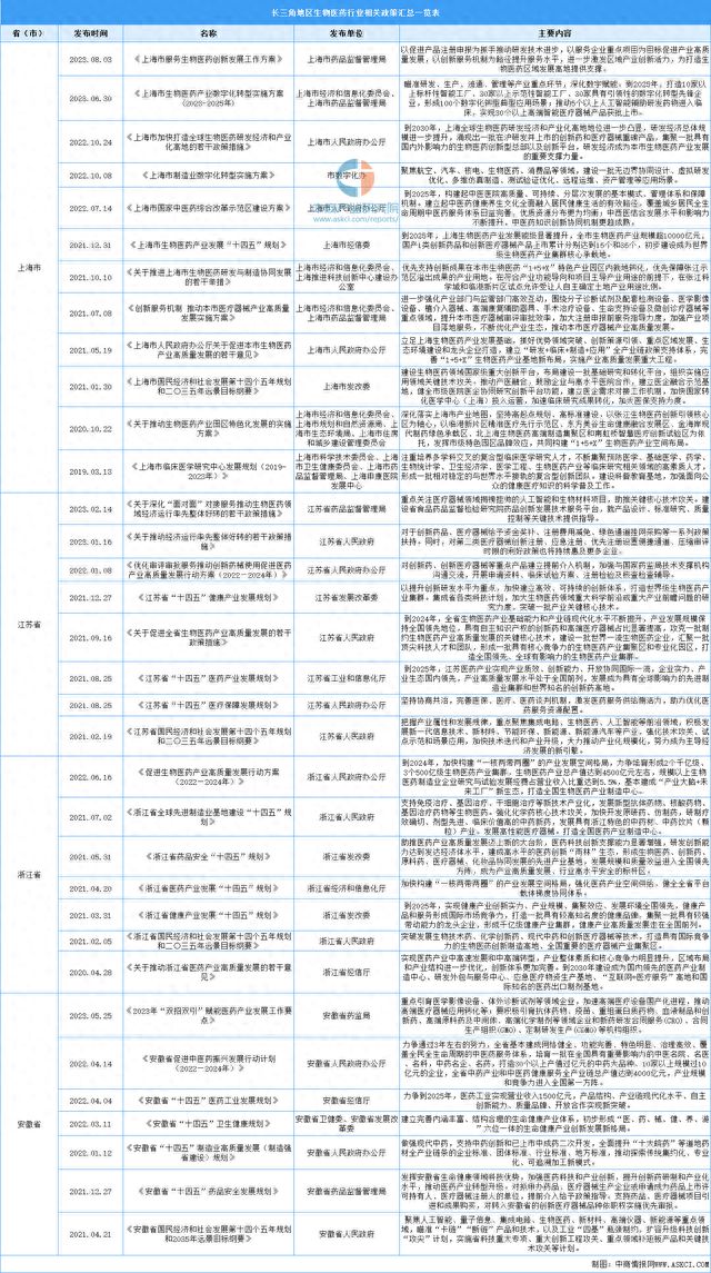 二四六香港资料精准预测，生物医药领域ADP2.23.53版解读