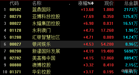 2024澳门新开奖号码揭晓：香港同步，科学数据深度解析_ZTJ4.78.74共鸣版