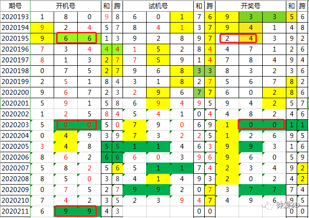 2024年生肖49码图解，全面机制剖析_IMA版