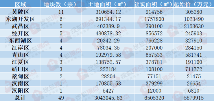 北京水木医学生物发展基金会 第136页