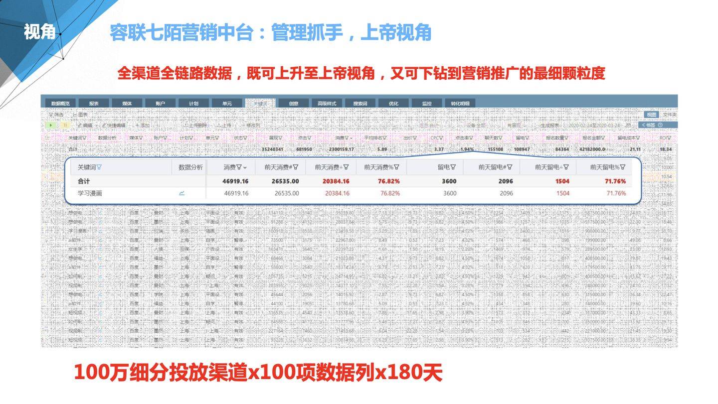 清华大学生医药校友会 第133页