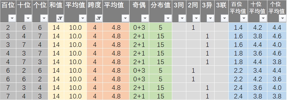 新澳六开彩每日开奖精华53期，详细攻略解析及实战技巧_NCA版