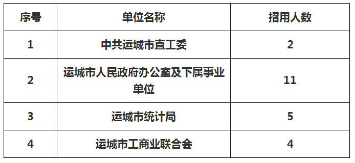 运城最新本地招聘信息更新