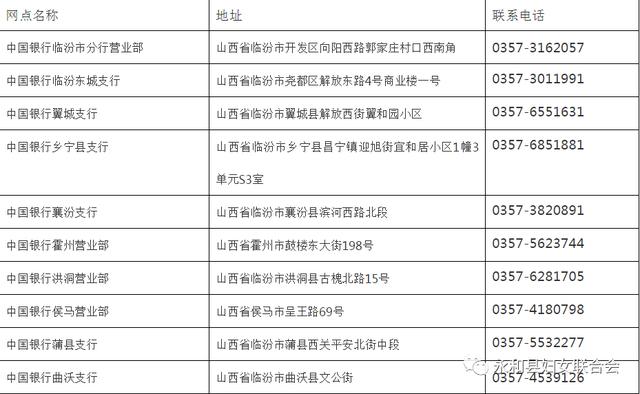 北京水木医学生物发展基金会 第132页